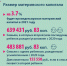 Об индексации материнского (семейного) капитала - Красногорские вести